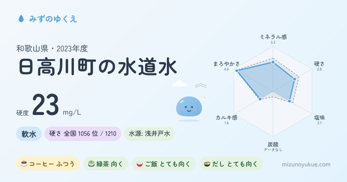 和歌山県日高川町の水道水カード