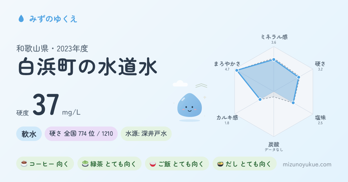 和歌山県白浜町の水道水カード
