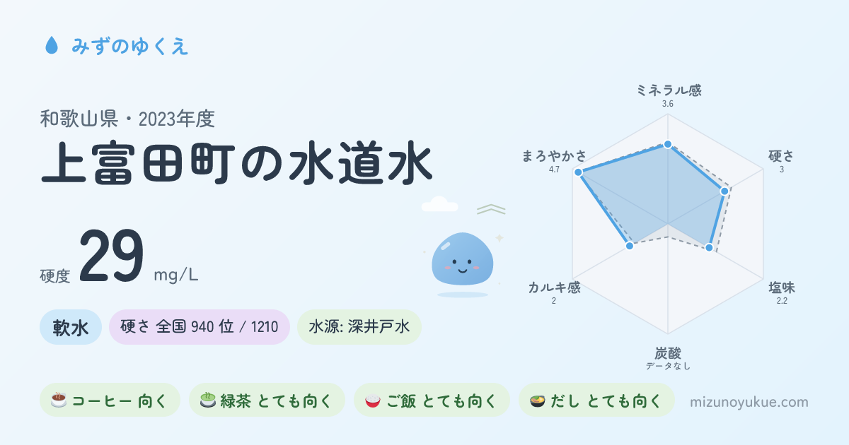 和歌山県上富田町の水道水カード
