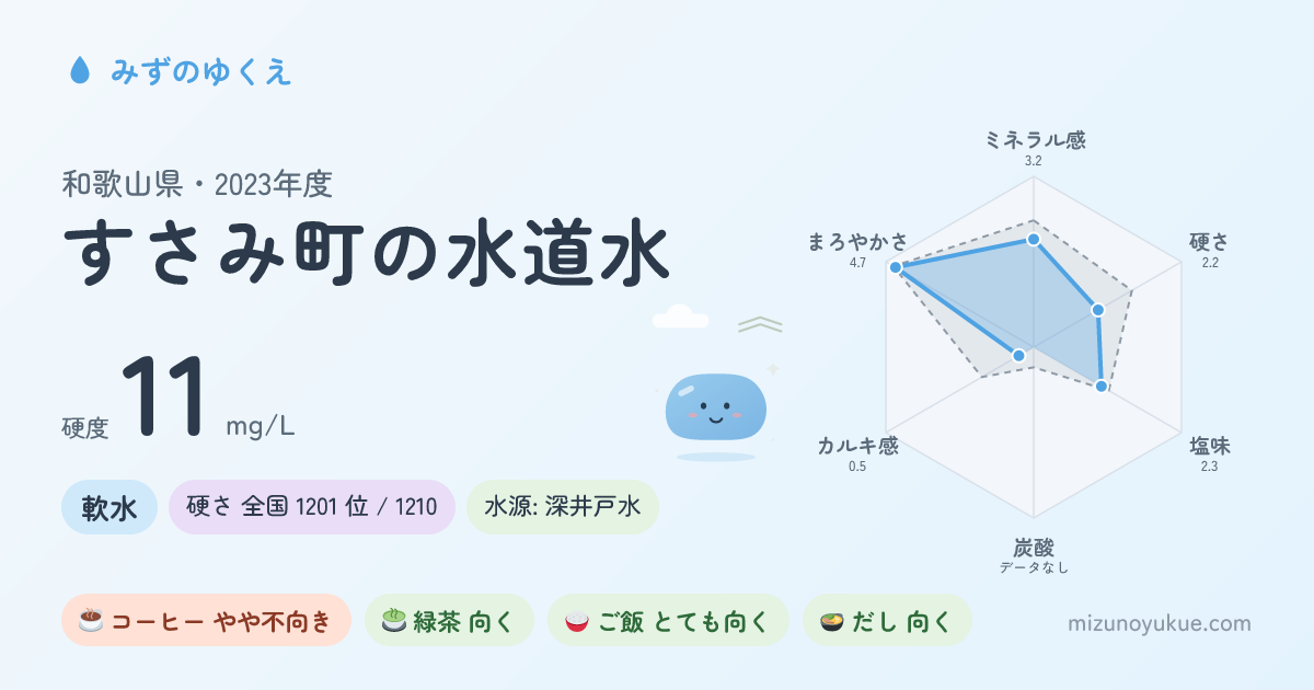 和歌山県すさみ町の水道水カード