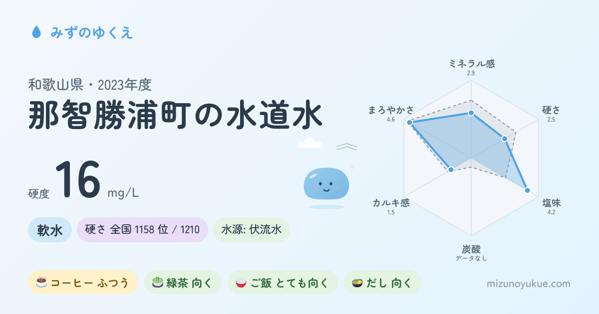 和歌山県那智勝浦町の水道水カード