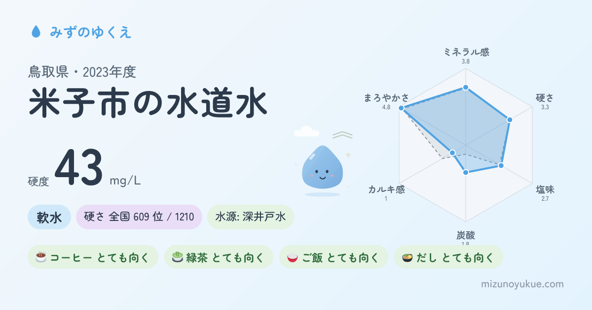 鳥取県米子市の水道水カード