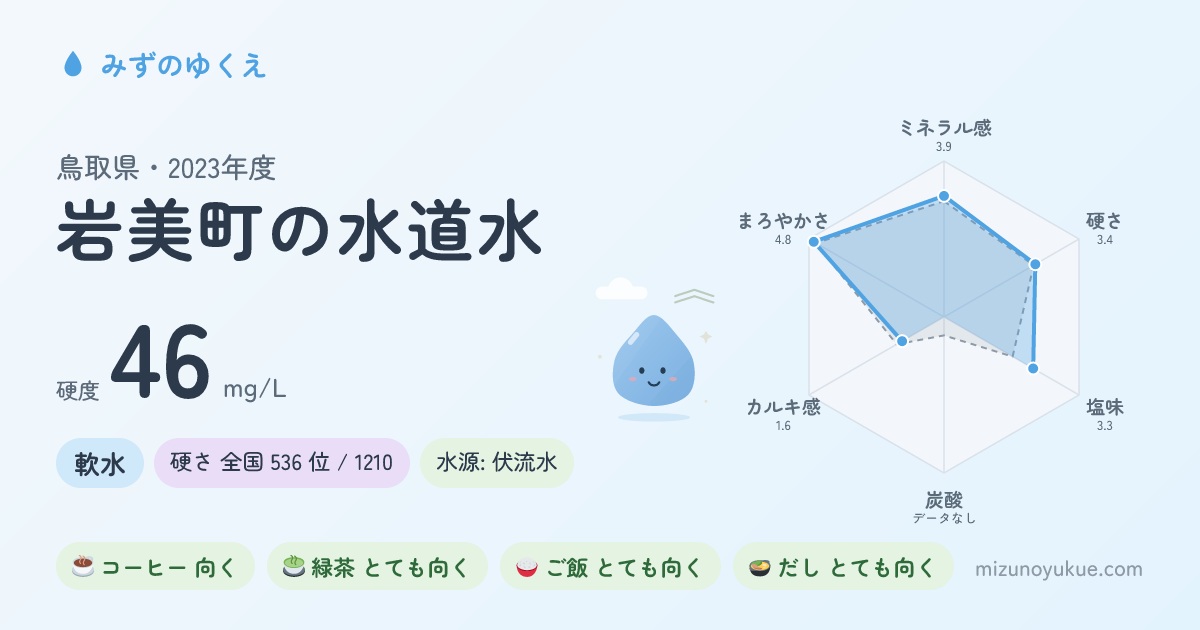 鳥取県岩美町の水道水カード