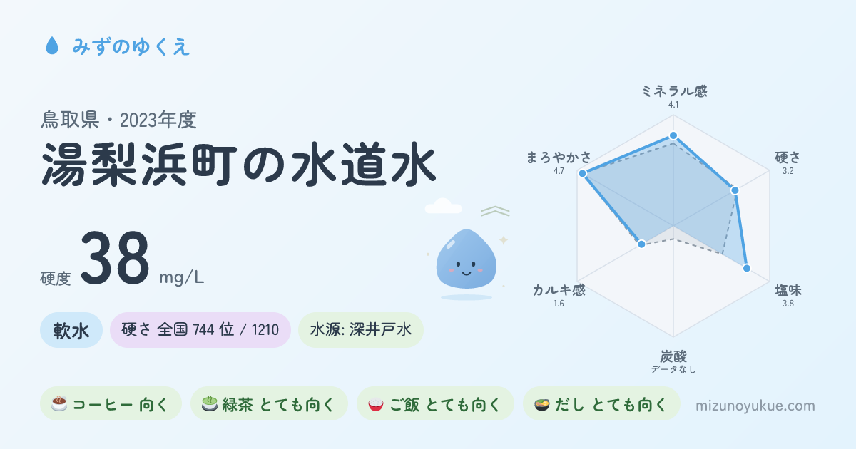 鳥取県湯梨浜町の水道水カード