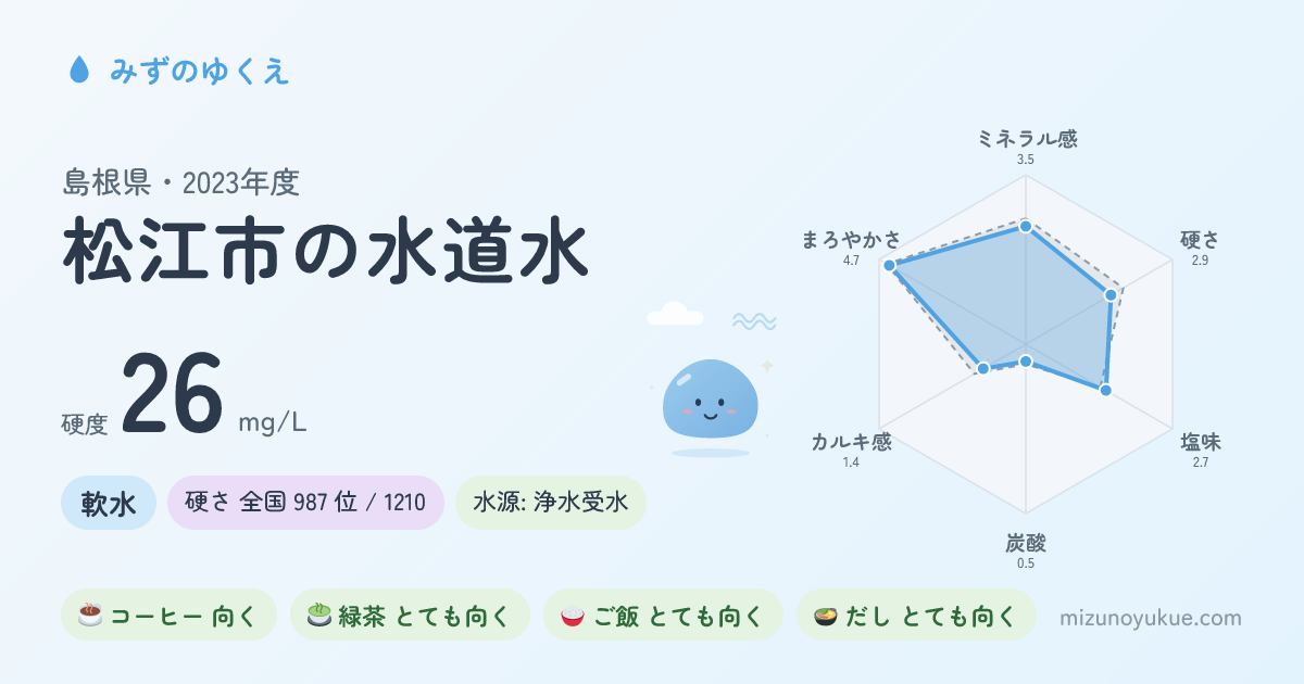 島根県松江市の水道水カード