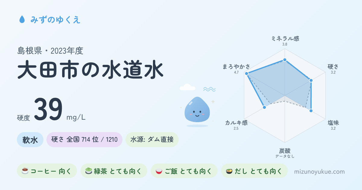 島根県大田市の水道水カード