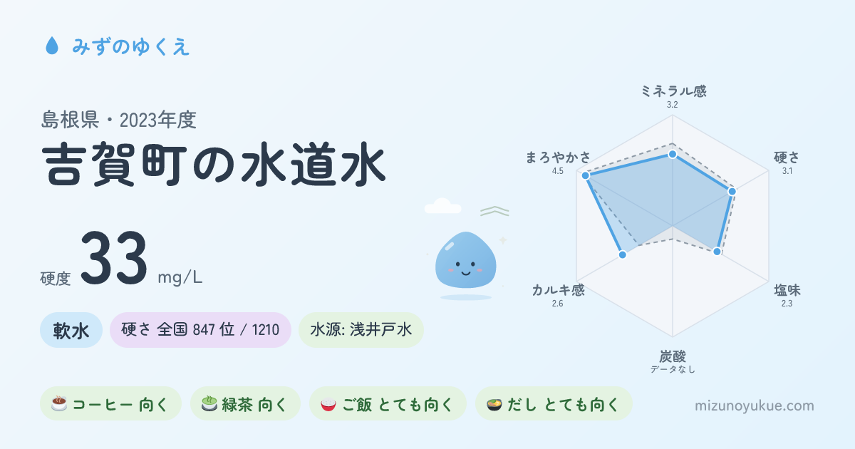 島根県吉賀町の水道水カード