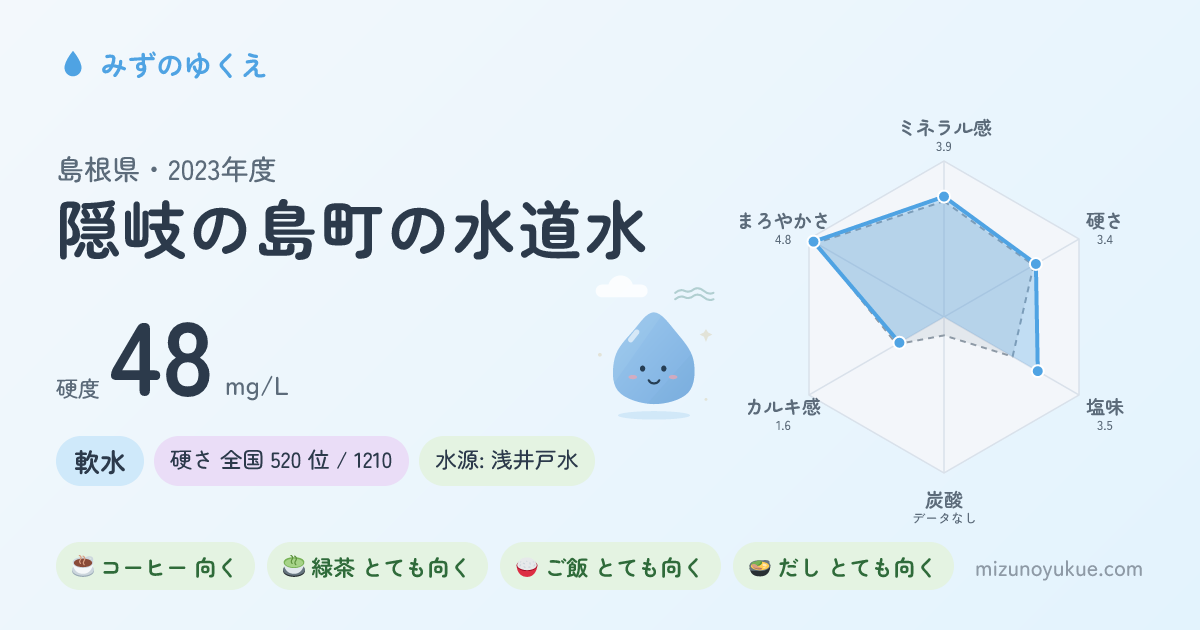 島根県隠岐の島町の水道水カード