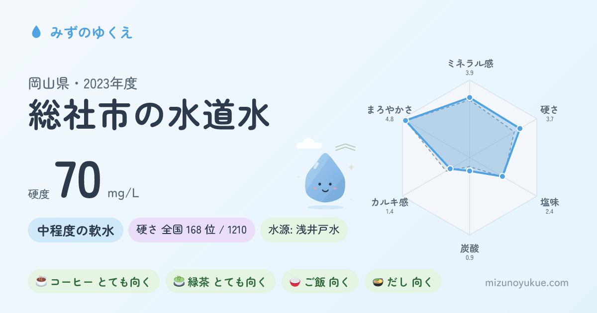 岡山県総社市の水道水カード