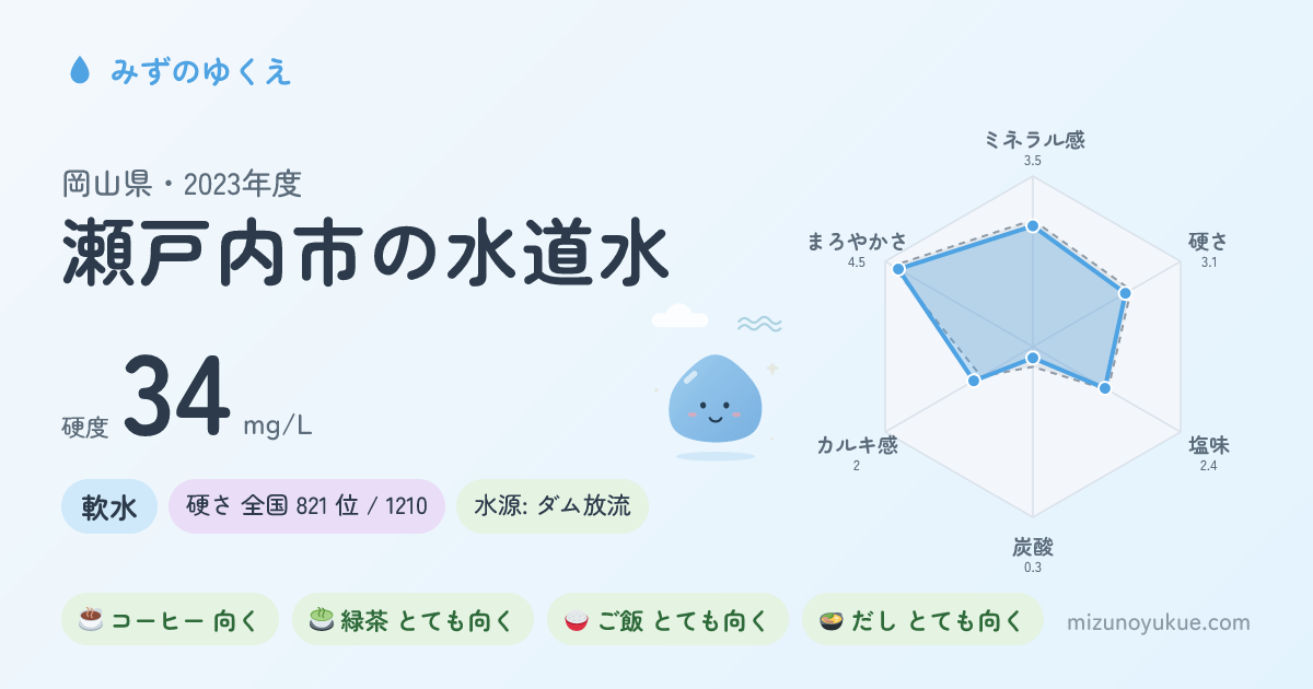 岡山県瀬戸内市の水道水カード