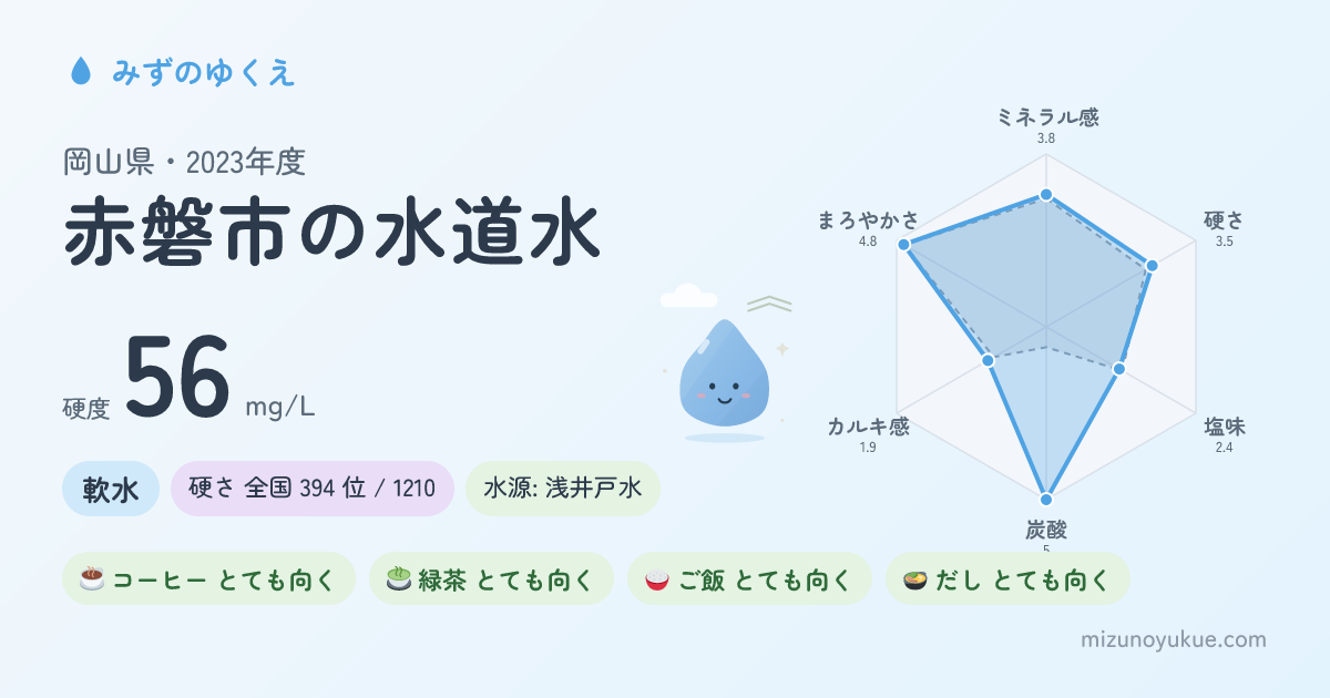 岡山県赤磐市の水道水カード