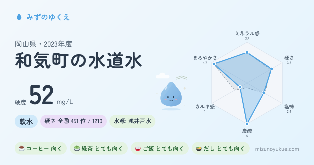 岡山県和気町の水道水カード