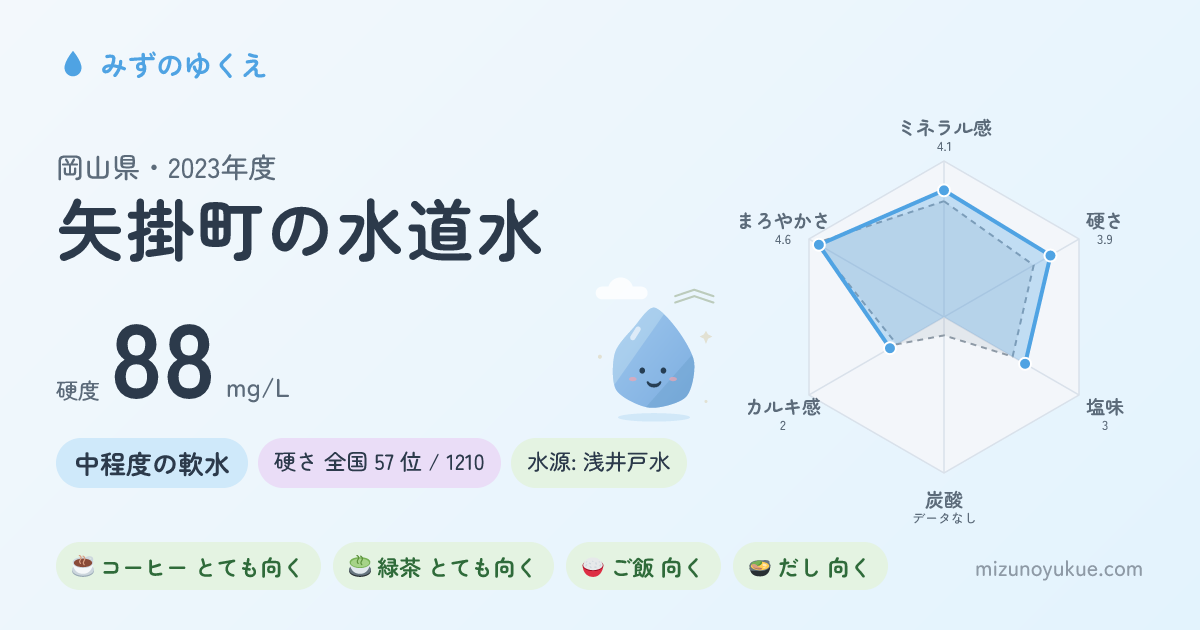 岡山県矢掛町の水道水カード