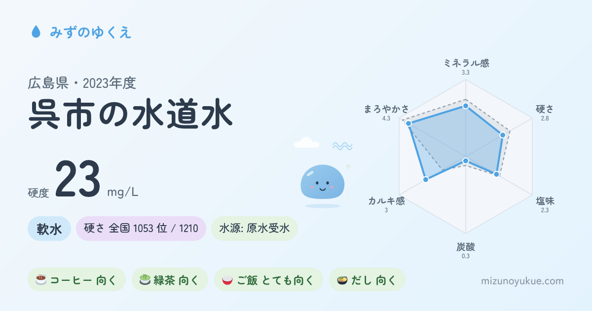 広島県呉市の水道水カード