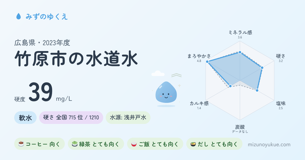 広島県竹原市の水道水カード