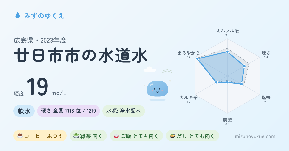 広島県廿日市市の水道水カード