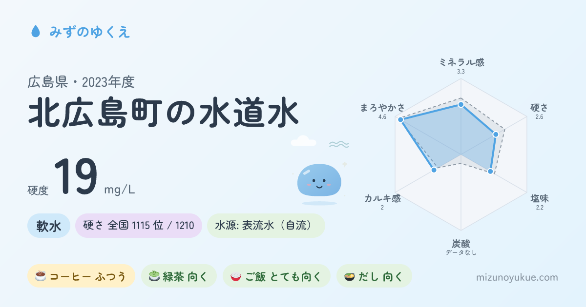 広島県北広島町の水道水カード