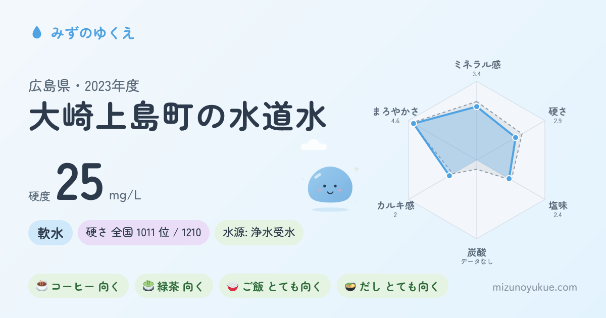 広島県大崎上島町の水道水カード