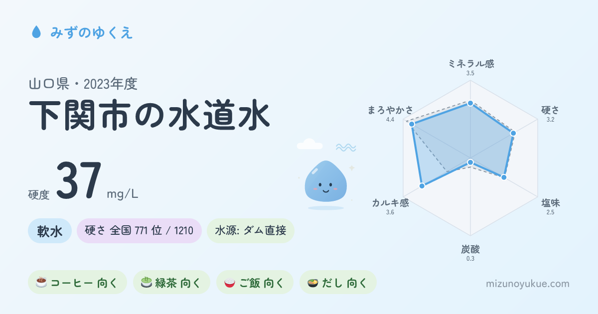 山口県下関市の水道水カード