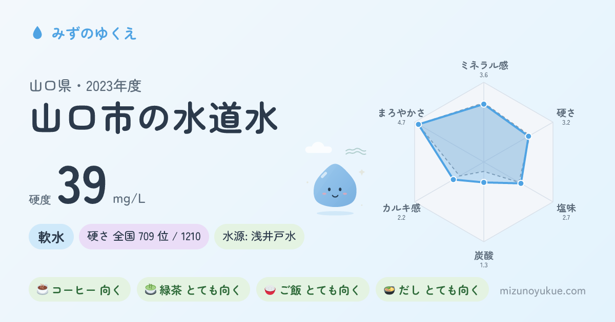 山口県山口市の水道水カード