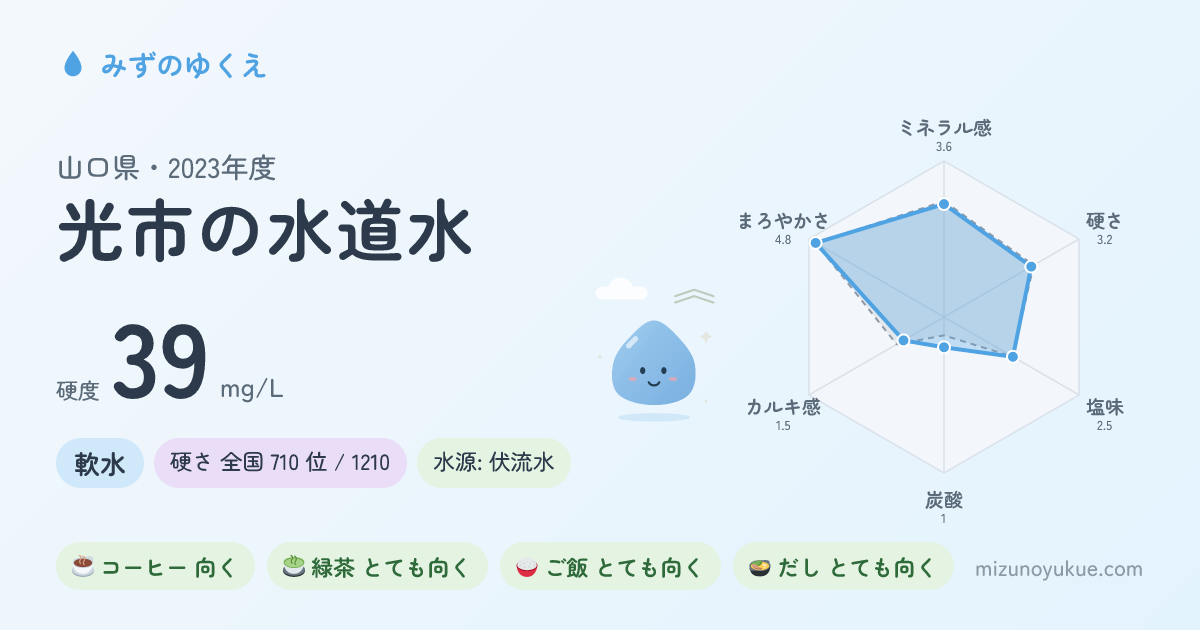 山口県光市の水道水カード