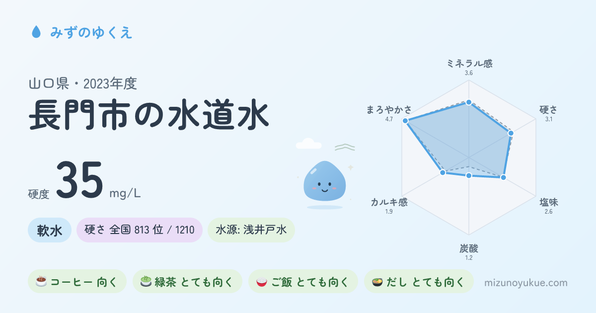 山口県長門市の水道水カード