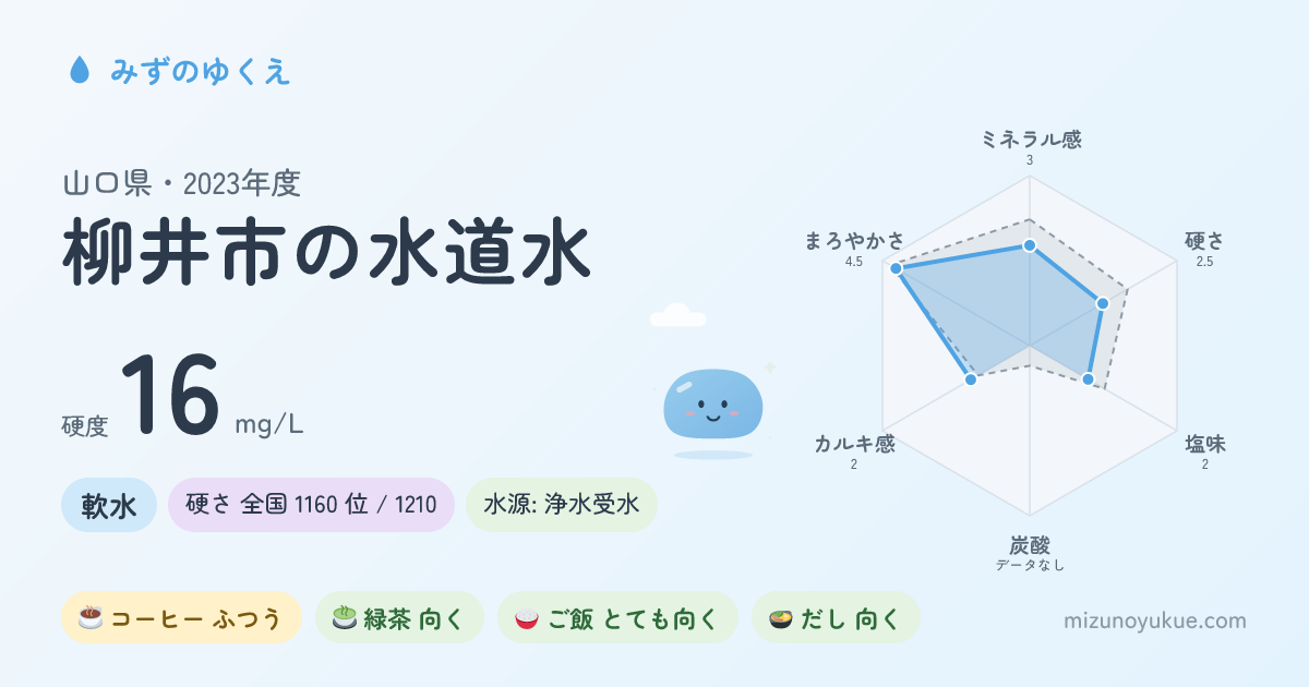 山口県柳井市の水道水カード