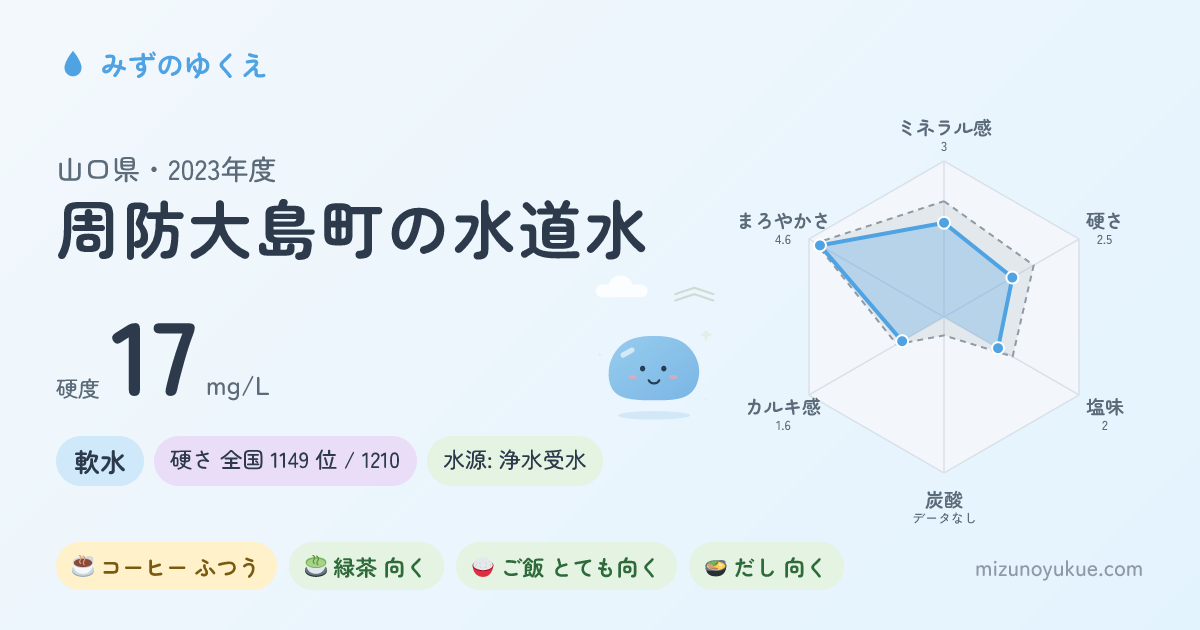 山口県周防大島町の水道水カード