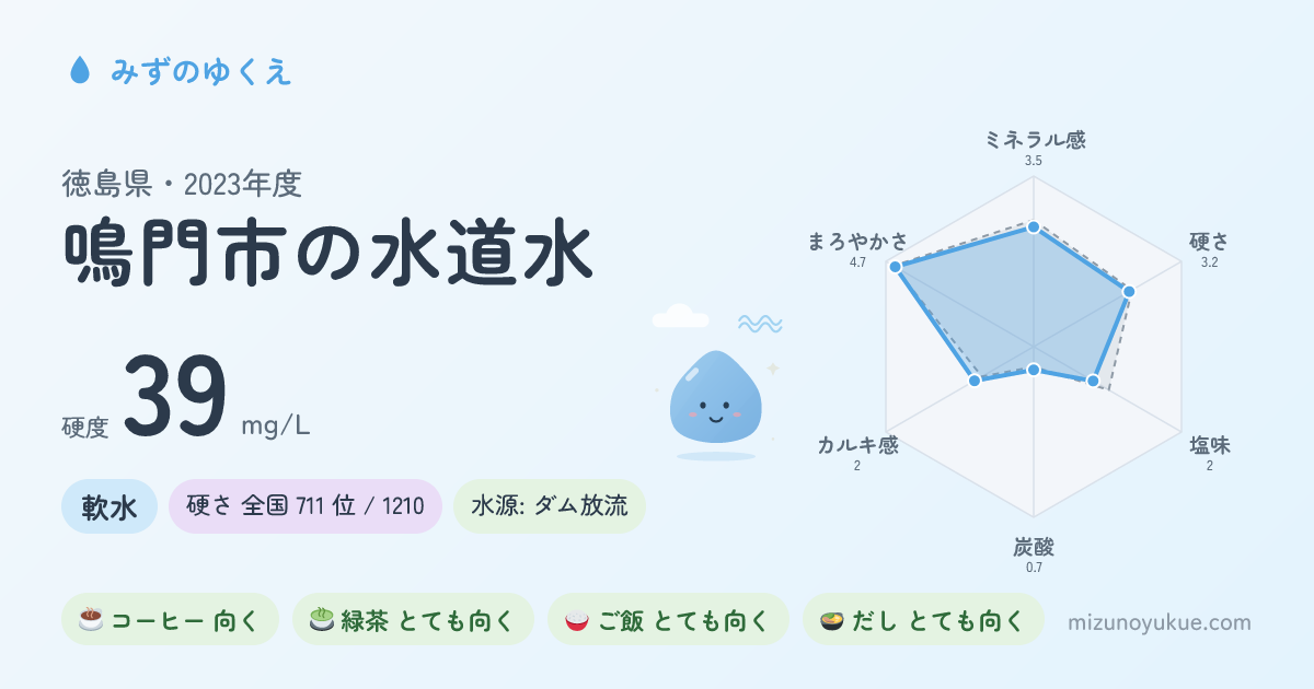 徳島県鳴門市の水道水カード