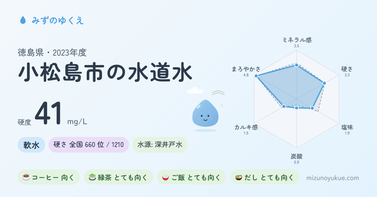 徳島県小松島市の水道水カード