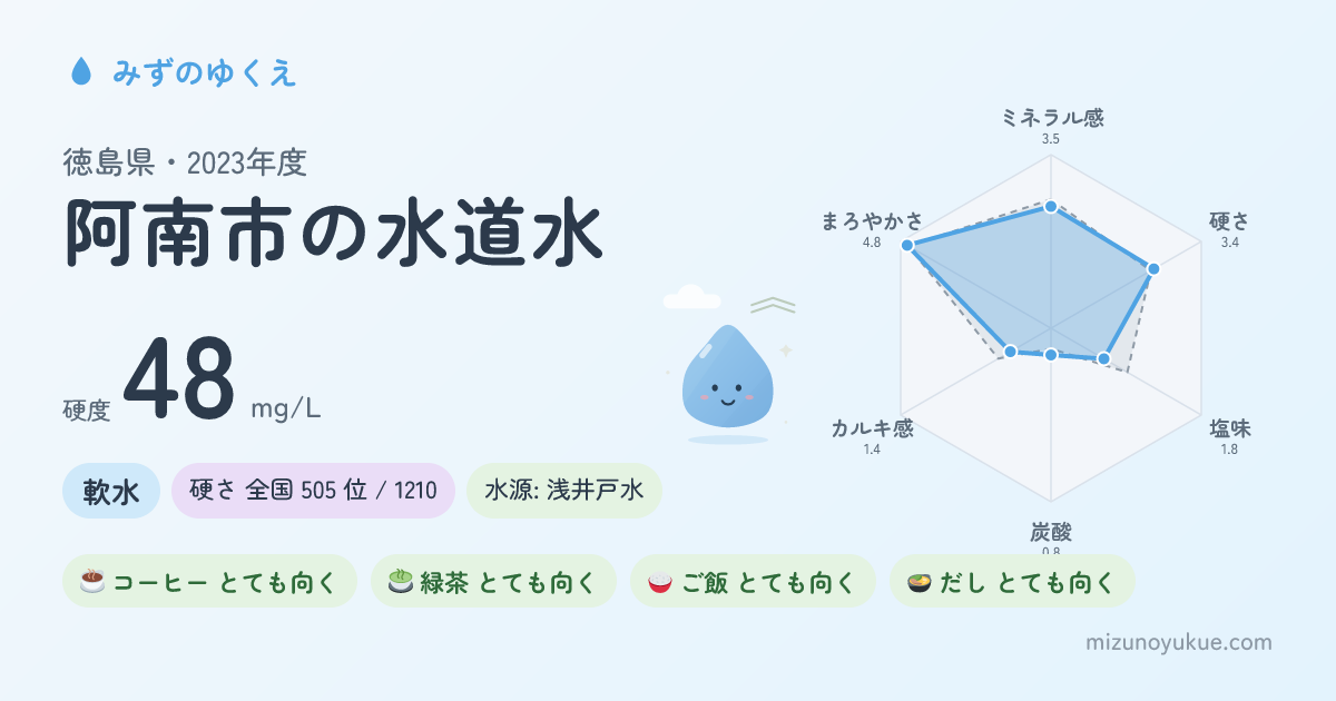 徳島県阿南市の水道水カード