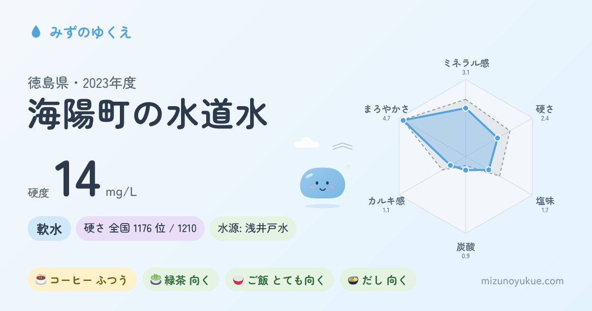 徳島県海陽町の水道水カード