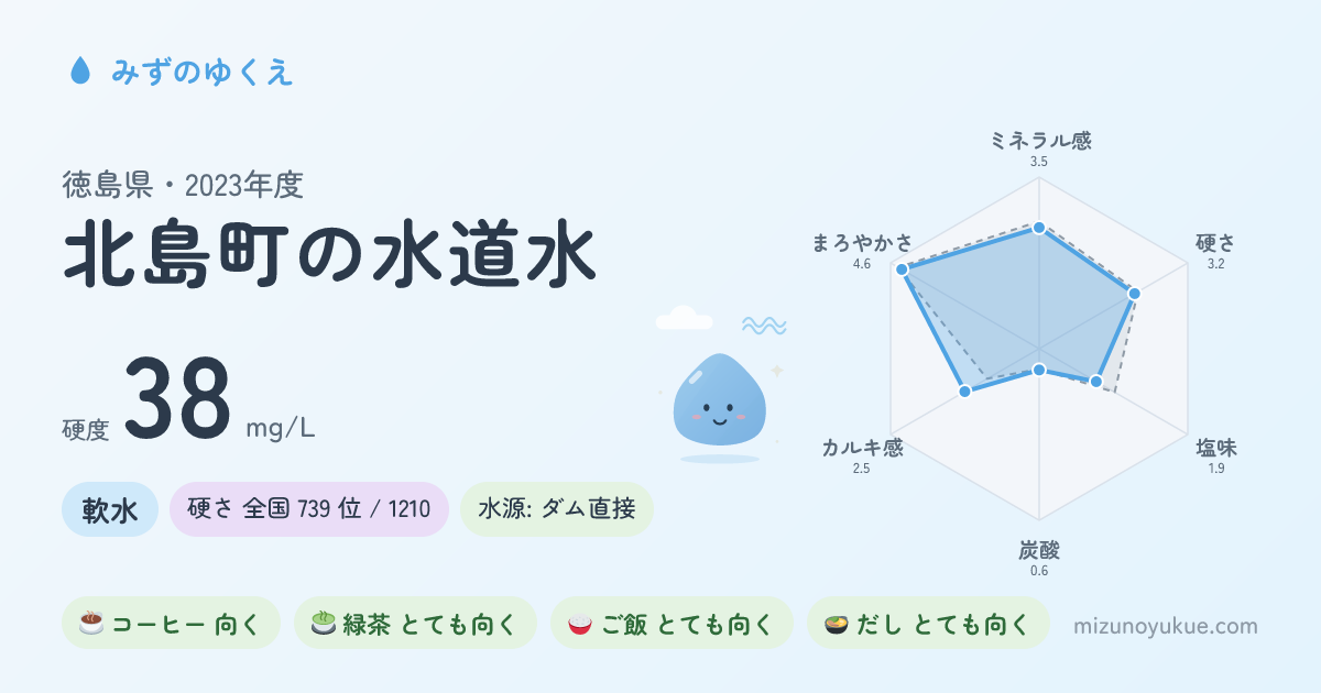 徳島県北島町の水道水カード