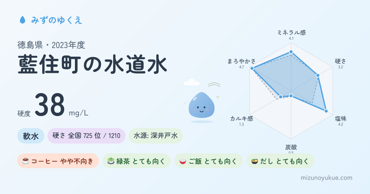 徳島県藍住町の水道水カード