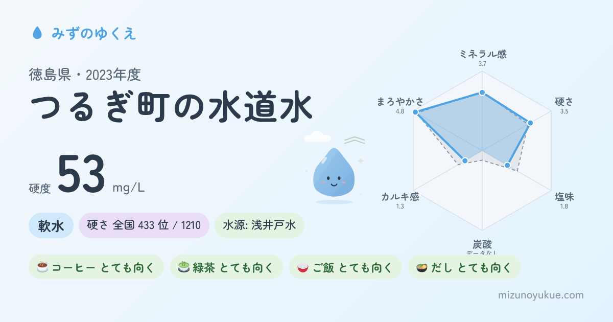 徳島県つるぎ町の水道水カード