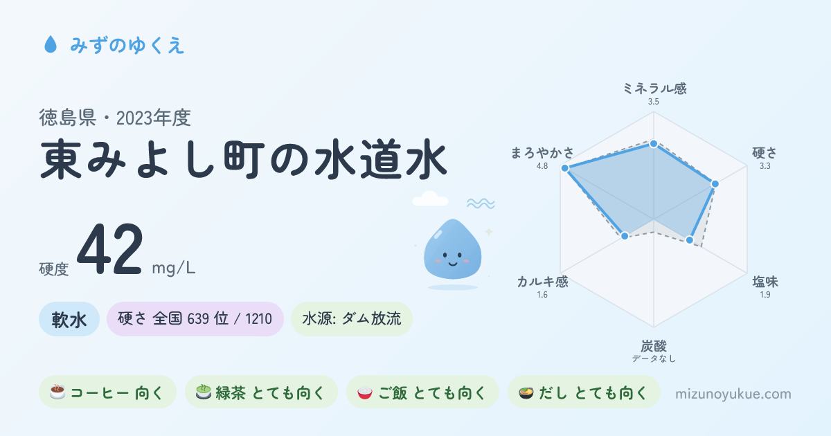 徳島県東みよし町の水道水カード