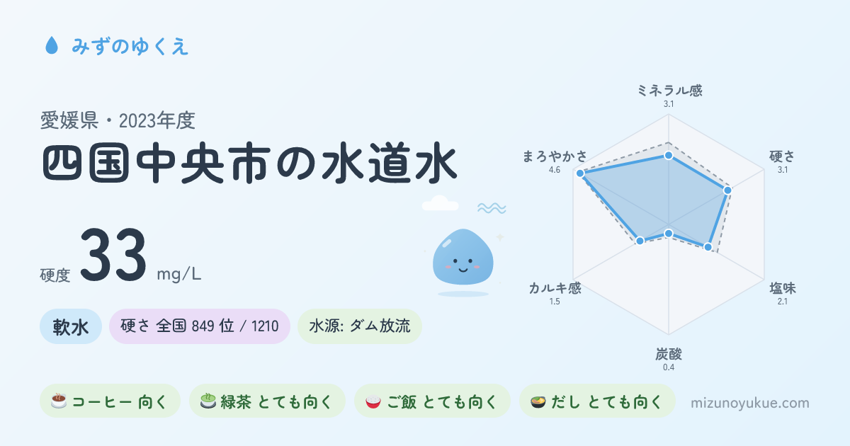 愛媛県四国中央市の水道水カード