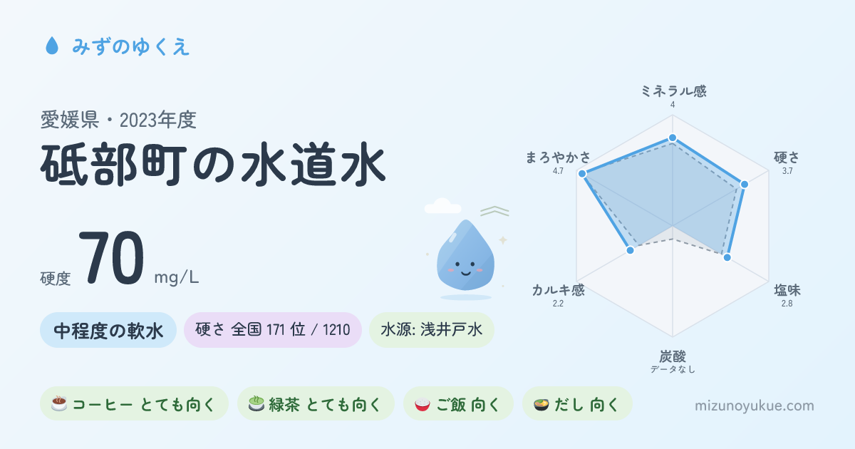 愛媛県砥部町の水道水カード