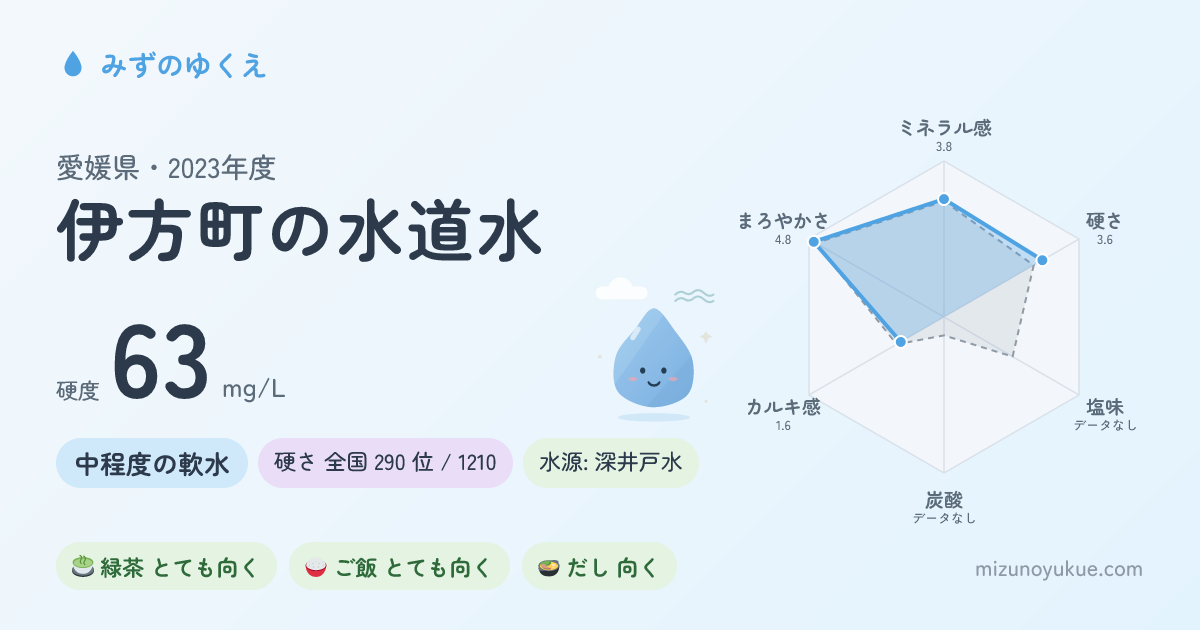 愛媛県伊方町の水道水カード