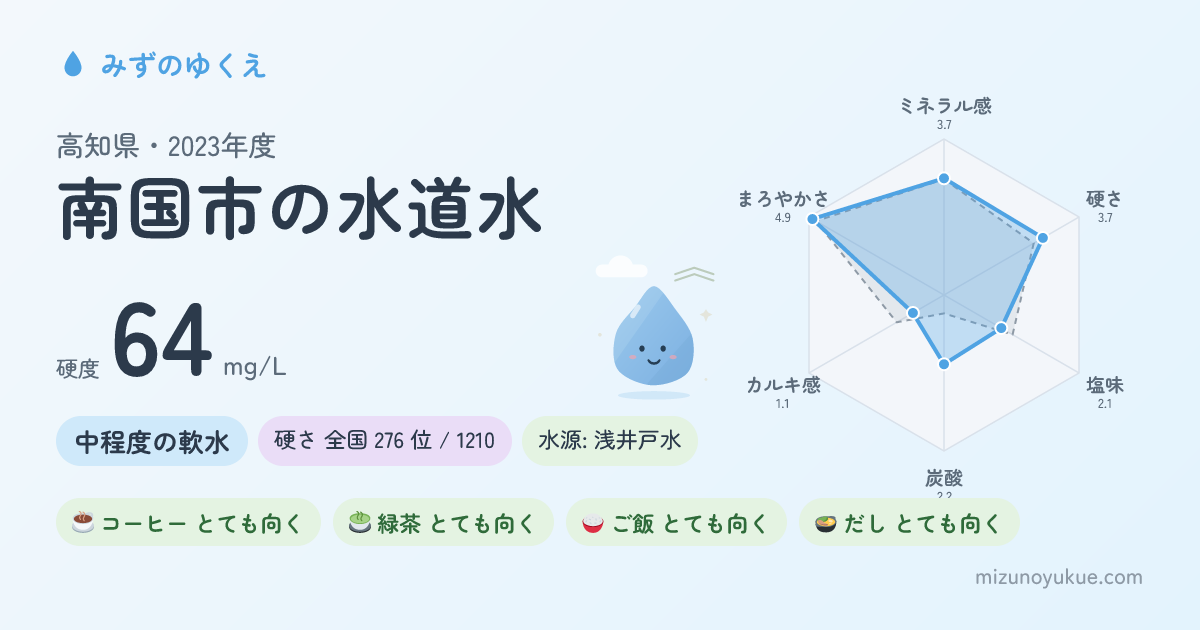 高知県南国市の水道水カード