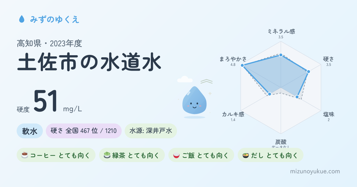 高知県土佐市の水道水カード