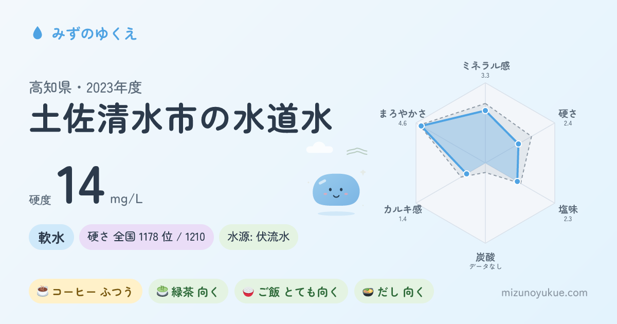 高知県土佐清水市の水道水カード
