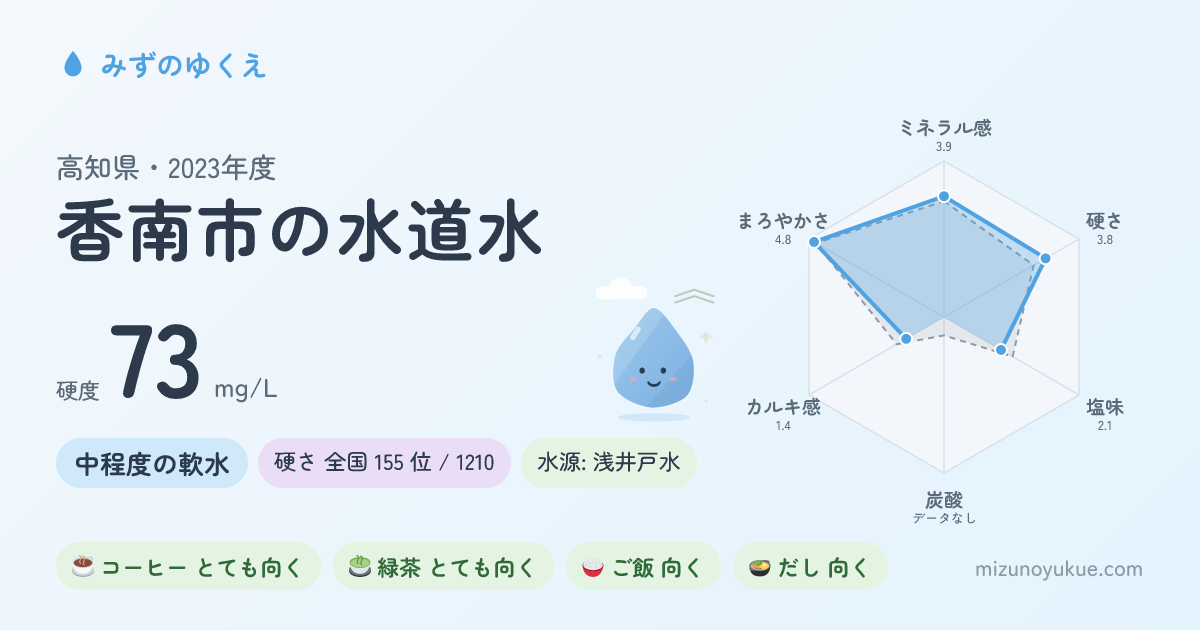 高知県香南市の水道水カード
