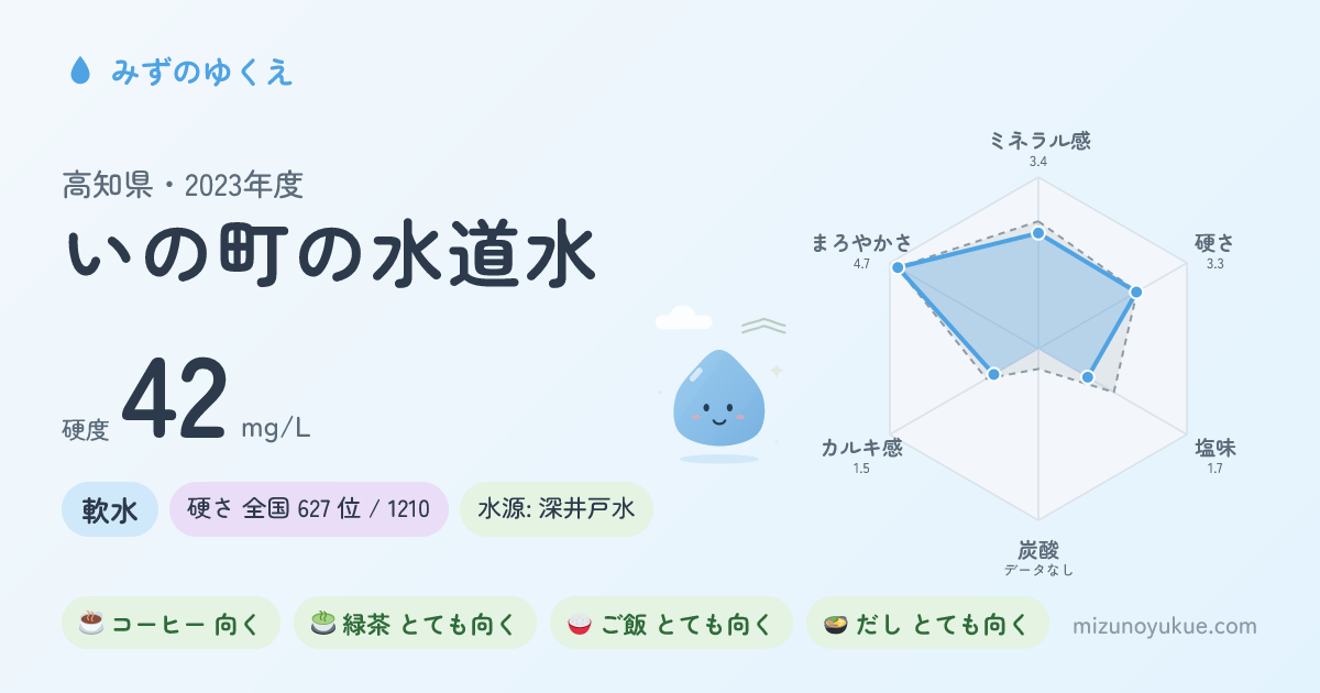 高知県いの町の水道水カード