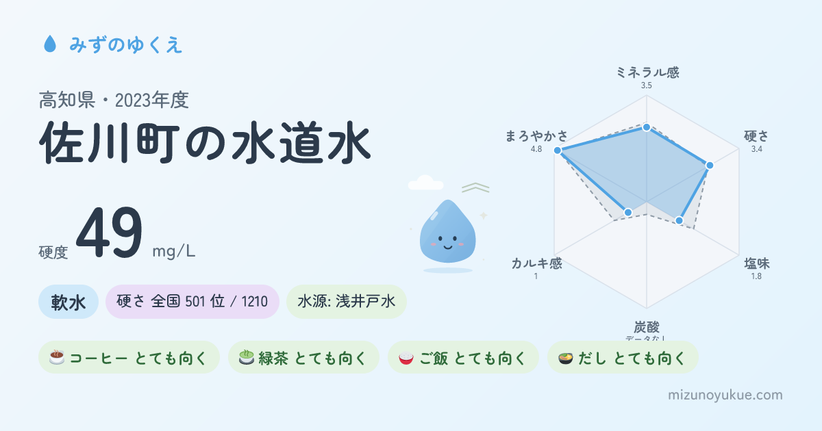 高知県佐川町の水道水カード