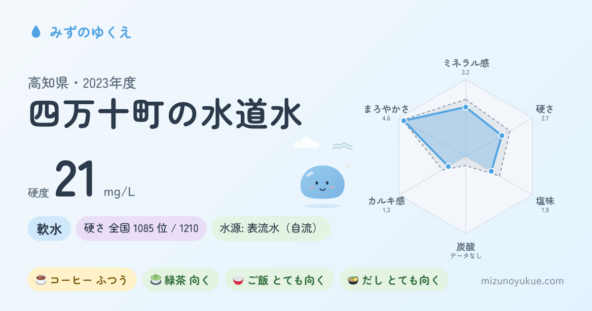 高知県四万十町の水道水カード
