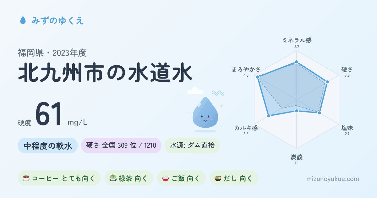 福岡県北九州市の水道水カード