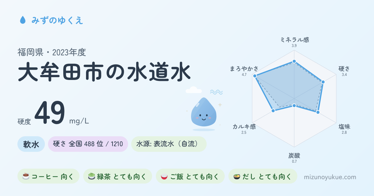 福岡県大牟田市の水道水カード