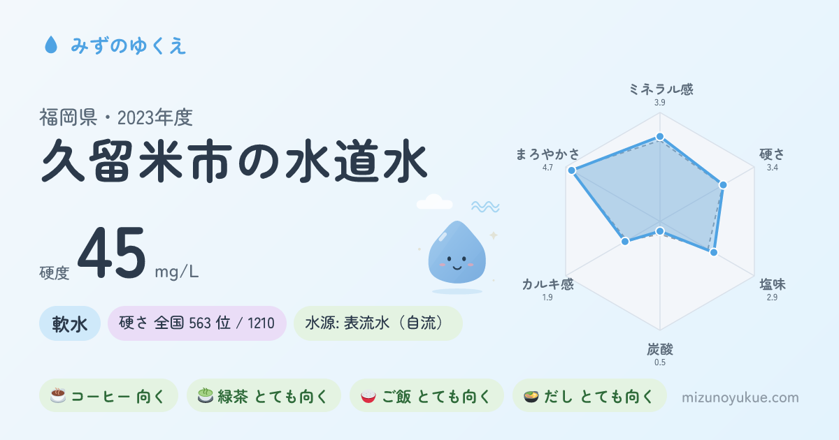 福岡県久留米市の水道水カード