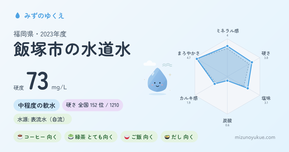 福岡県飯塚市の水道水カード